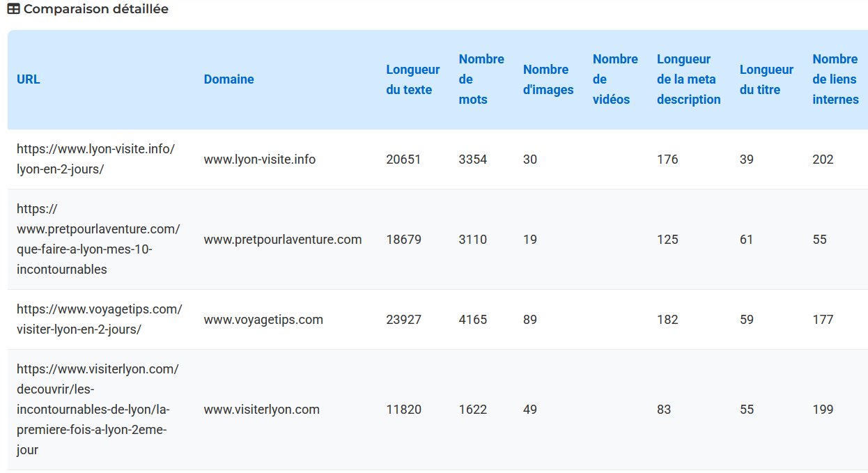 SEO Analyzer : Télécharger les observations sur les concurrents