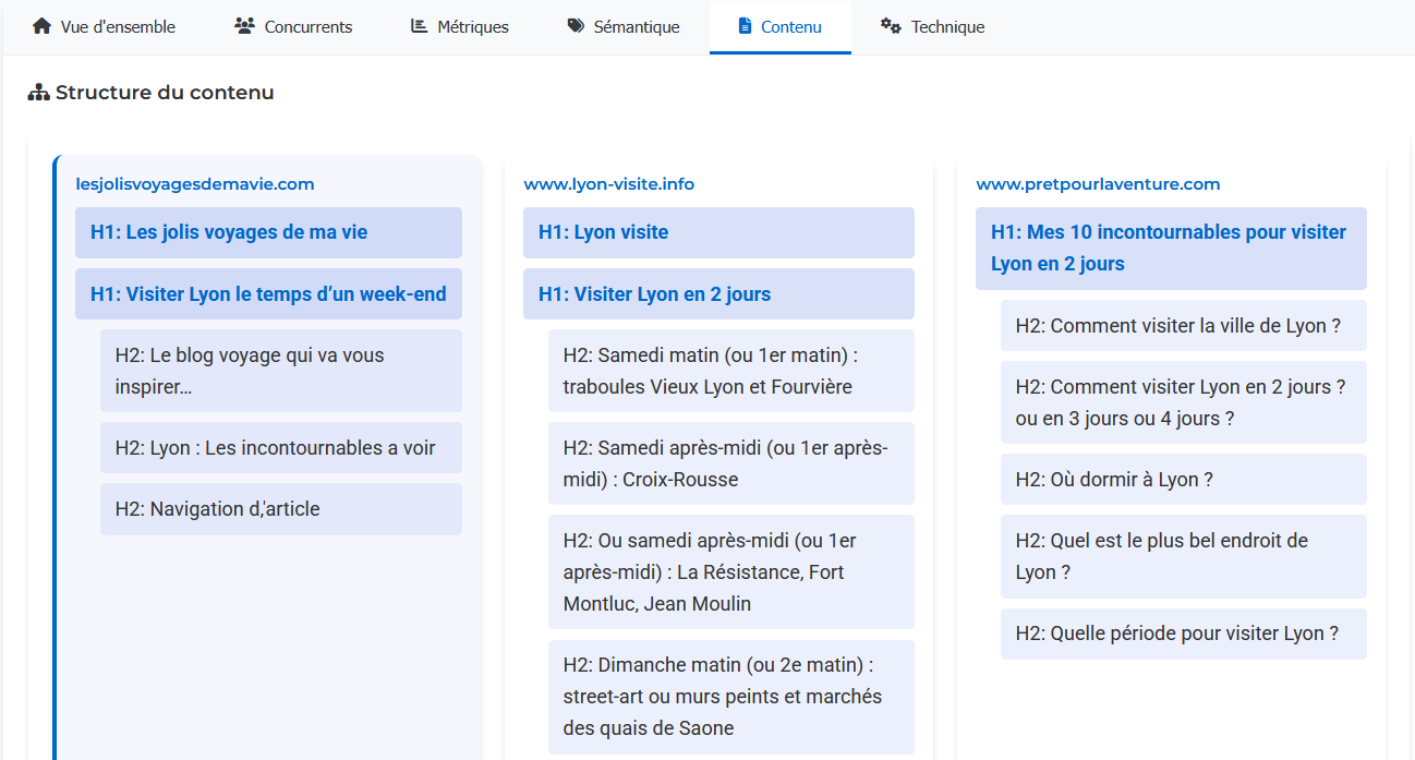 SEO Analyzer : Analyse des balises Hn