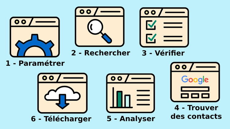 Optimisez votre présence en ligne avec nos outils.