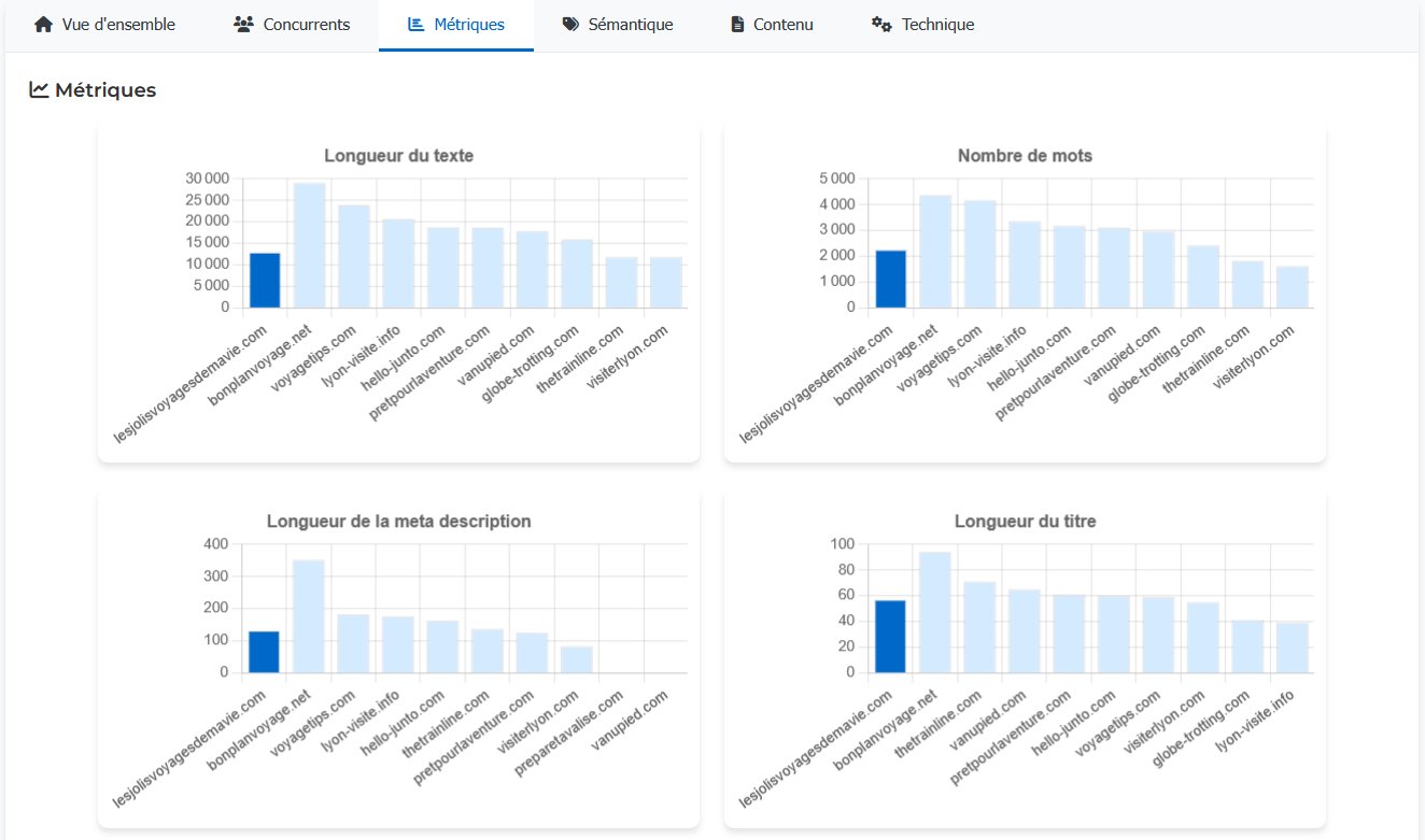 SEO Analyzer : Métriques