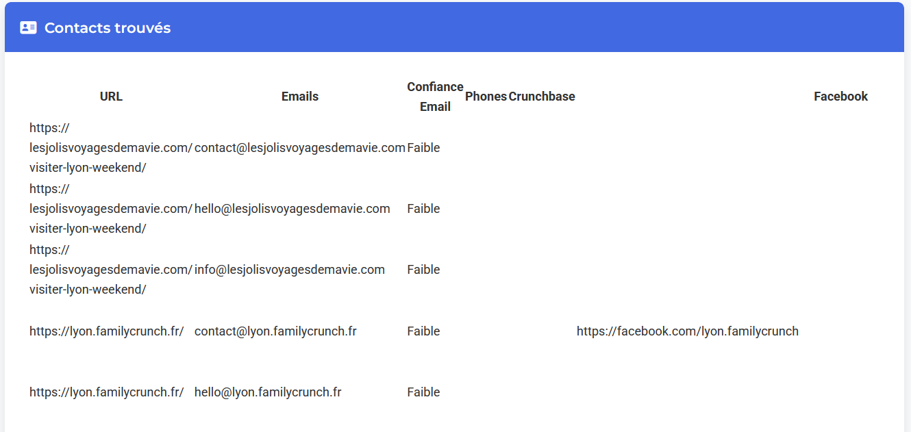 Tableau de résultats