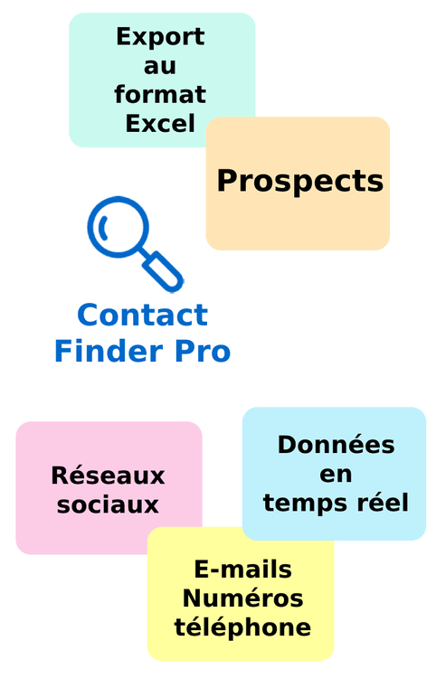 Contact Finder Pro