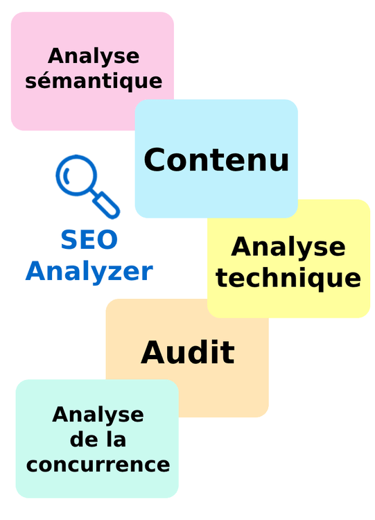 SEO Analyzer Dashboard